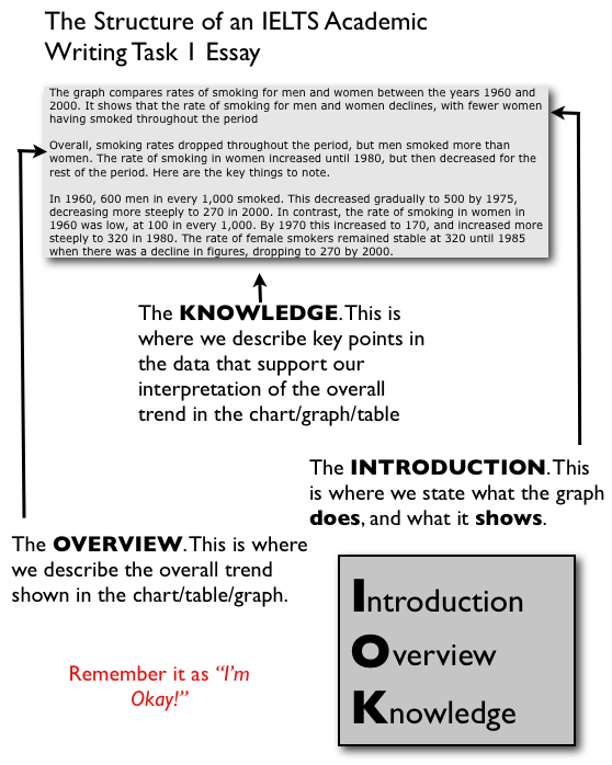 ielts writing task 2 opinion essay structure